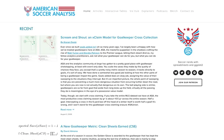 American Soccer Analysis homepage
