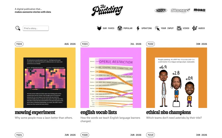 The Pudding homepage